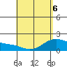 Kaneohe Bay tide chart for Friday, May 6, 2022