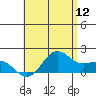 Kaneohe Bay tide chart for Sunday, June 12, 2022