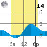 Kaneohe Bay tide chart for Tuesday, June 14, 2022