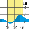Kaneohe Bay tide chart for Wednesday, June 15, 2022