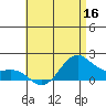 Kaneohe Bay tide chart for Thursday, June 16, 2022