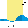 Kaneohe Bay tide chart for Friday, June 17, 2022