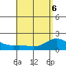 Kaneohe Bay tide chart for Monday, June 6, 2022