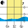 Kaneohe Bay tide chart for Tuesday, June 7, 2022