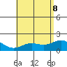 Kaneohe Bay tide chart for Wednesday, June 8, 2022