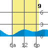 Kaneohe Bay tide chart for Thursday, June 9, 2022