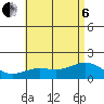 Kaneohe Bay tide chart for Wednesday, July 6, 2022