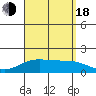 Kaneohe Bay tide chart for Thursday, August 18, 2022