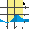 Kaneohe Bay tide chart for Tuesday, August 9, 2022