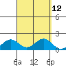 Kaneohe Bay tide chart for Monday, September 12, 2022