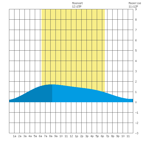 Kaneohe Bay tide chart for Friday, September 16, 2022