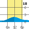 Kaneohe Bay tide chart for Sunday, September 18, 2022