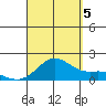 Kaneohe Bay tide chart for Monday, September 5, 2022