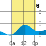 Kaneohe Bay tide chart for Tuesday, September 6, 2022