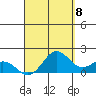 Kaneohe Bay tide chart for Thursday, September 8, 2022