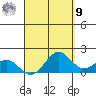 Kaneohe Bay tide chart for Friday, September 9, 2022