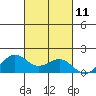Kaneohe Bay tide chart for Tuesday, October 11, 2022