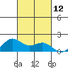 Kaneohe Bay tide chart for Wednesday, October 12, 2022