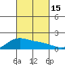 Kaneohe Bay tide chart for Saturday, October 15, 2022
