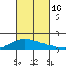 Kaneohe Bay tide chart for Sunday, October 16, 2022