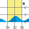 Kaneohe Bay tide chart for Thursday, October 6, 2022