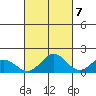 Kaneohe Bay tide chart for Friday, October 7, 2022