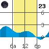 Kaneohe Bay tide chart for Wednesday, November 23, 2022