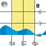 Kaneohe Bay tide chart for Tuesday, November 8, 2022