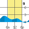 Kaneohe Bay tide chart for Wednesday, November 9, 2022