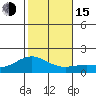 Kaneohe Bay tide chart for Thursday, December 15, 2022
