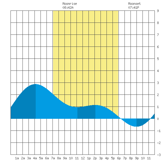 Kaneohe Bay tide chart for Saturday, December 24, 2022