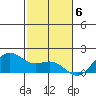 Kaneohe Bay tide chart for Tuesday, December 6, 2022