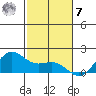 Kaneohe Bay tide chart for Wednesday, December 7, 2022