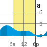 Kaneohe Bay tide chart for Thursday, December 8, 2022