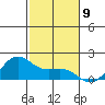 Kaneohe Bay tide chart for Friday, December 9, 2022