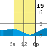 Kaneohe Bay tide chart for Sunday, January 15, 2023