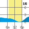 Kaneohe Bay tide chart for Monday, January 16, 2023