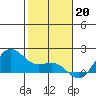 Kaneohe Bay tide chart for Friday, January 20, 2023