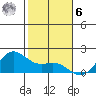Kaneohe Bay tide chart for Friday, January 6, 2023