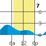 Kaneohe Bay tide chart for Saturday, January 7, 2023