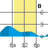 Kaneohe Bay tide chart for Sunday, January 8, 2023