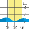 Kaneohe Bay tide chart for Saturday, February 11, 2023