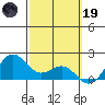 Kaneohe Bay tide chart for Sunday, February 19, 2023