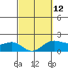 Kaneohe Bay tide chart for Sunday, March 12, 2023