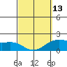 Kaneohe Bay tide chart for Monday, March 13, 2023
