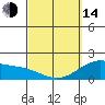 Kaneohe Bay tide chart for Tuesday, March 14, 2023
