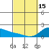Kaneohe Bay tide chart for Wednesday, March 15, 2023