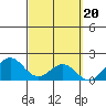 Kaneohe Bay tide chart for Monday, March 20, 2023