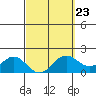 Kaneohe Bay tide chart for Thursday, March 23, 2023