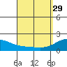 Kaneohe Bay tide chart for Wednesday, March 29, 2023